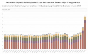 fotovoltaico-domestico_risparmio-annuo